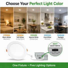 A promotional graphic for a recessed ceiling light fixture showing five lifestyle room scenes with different light color temperatures labeled 2700K, 3000K, 3500K, 4000K, and 5000K. The bottom half shows the white round ceiling fixture, a gray junction box, and a circular inset indicating a 5CC select switch for choosing the lighting option.