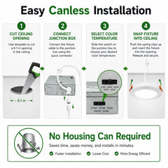 An infographic titled 'Easy Canless Installation' with four numbered steps showing how to install a ceiling light fixture. The steps include cutting an opening in the ceiling, connecting the fixture cable, selecting a desired color temperature, and snapping the fixture into place.