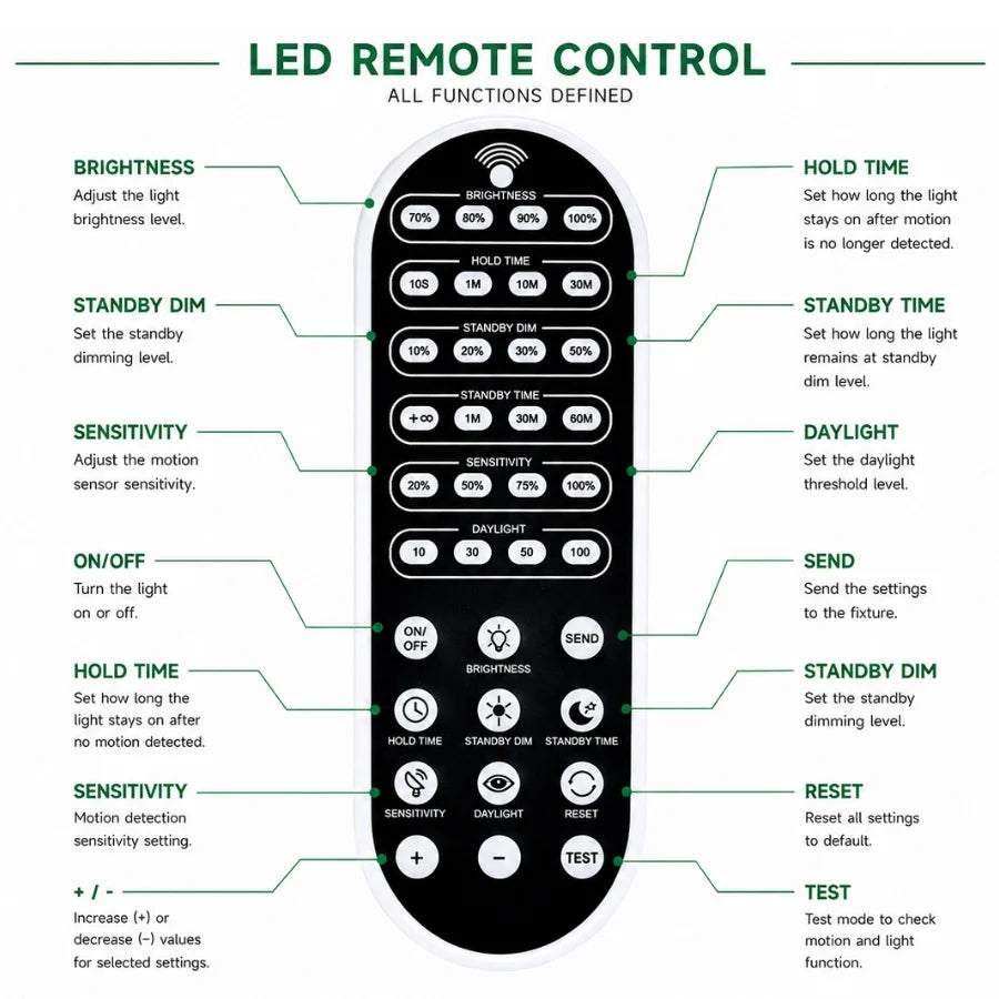 Remote Controller for HB01DMS Motion Sensor, Handheld Sensor Programming & Adjustment Remote for LED Linear High Bay Lights, Commercial & Industrial Lighting Accessory
