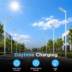 100W Solar LED Street Light, 10,000 Lumens, 5700K, LUXEON 3030 LEDs, 6V Monocrystalline Solar Panel, LiFePO4 Battery, Motion Sensor, Dusk-to-Dawn Light Control, 150°×65° Beam, IP66, Aluminum Housing, 60/76mm Pole Mount, 6-8M Mounting Height, Grey