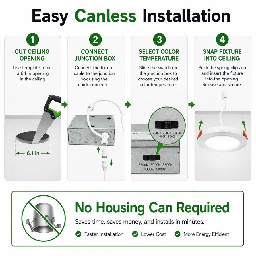 An infographic titled 'Easy Canless Installation' with four numbered steps showing how to install a ceiling light fixture. The steps include cutting an opening in the ceiling, connecting the fixture cable, selecting a desired color temperature, and snapping the fixture into place.