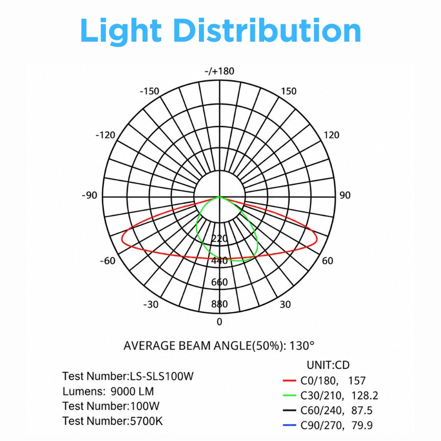 100W Solar LED Street Light, 10,000 Lumens, 5700K, LUXEON 3030 LEDs, 6V Monocrystalline Solar Panel, LiFePO4 Battery, Motion Sensor, Dusk-to-Dawn Light Control, 150°×65° Beam, IP66, Aluminum Housing, 60/76mm Pole Mount, 6-8M Mounting Height, Grey
