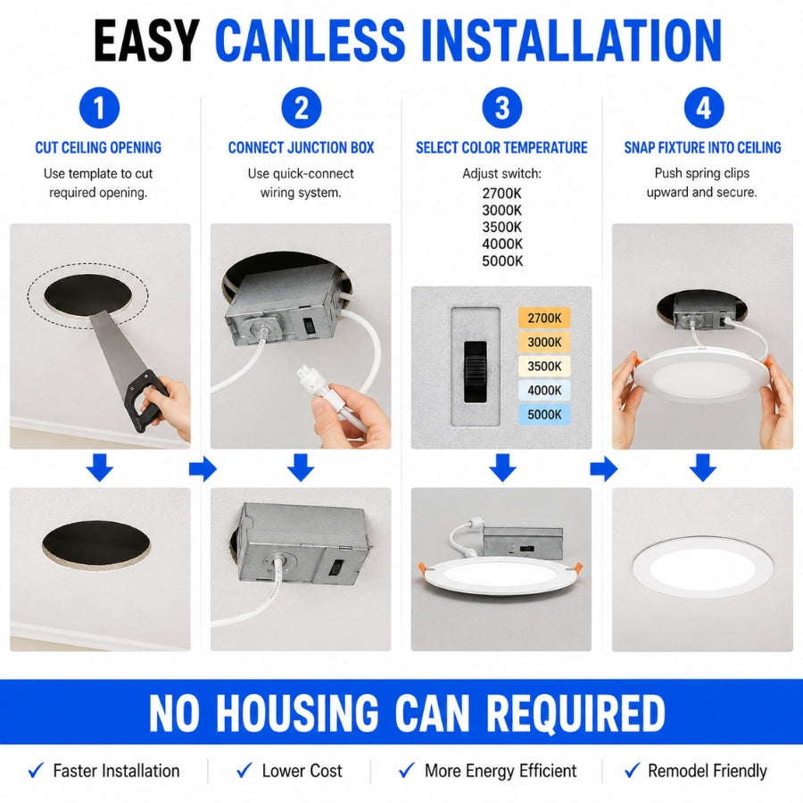 Step-by-step guide for easy canless installation of a ceiling light fixture.